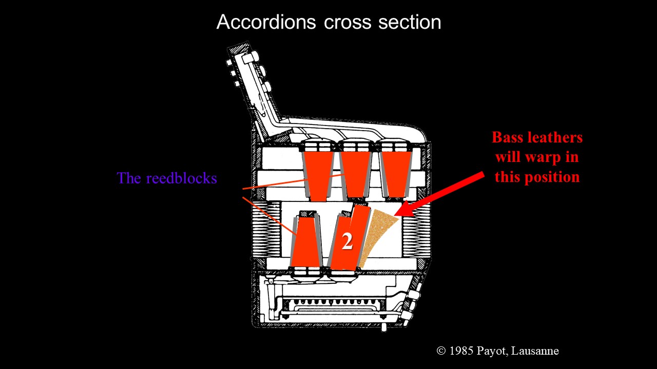 Better to store your accordion standing up
