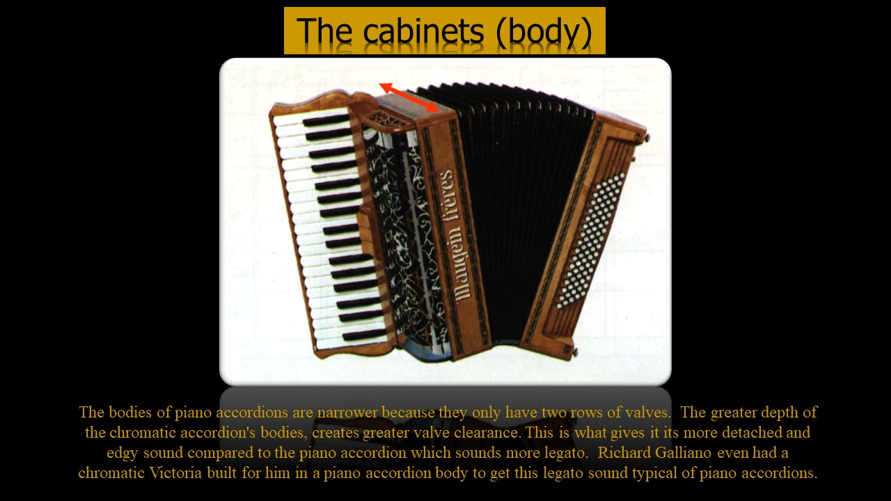 The piano accordion